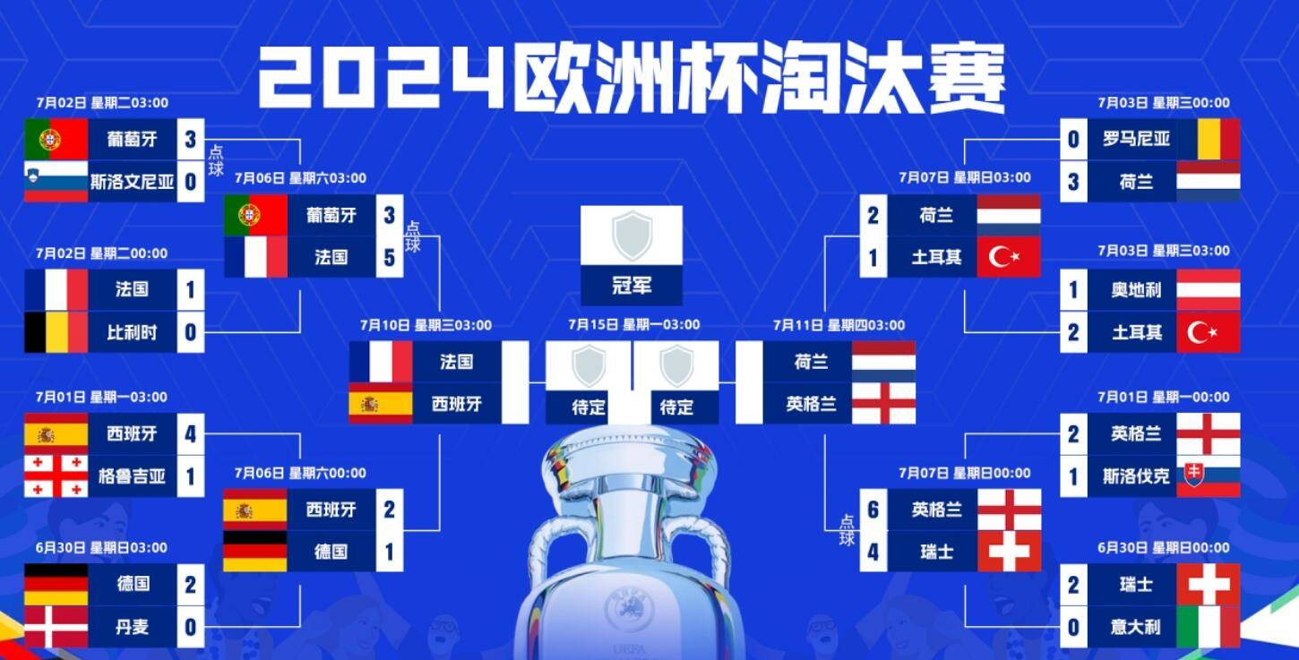 欧洲杯预选赛强队云集，球场上的决战
